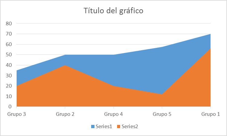 grafica de area apilada nexel