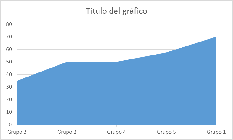 grafica de area nexel