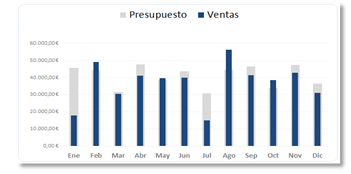 grafica de termometro