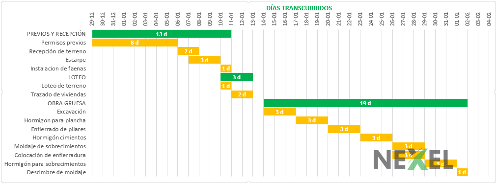 Plantilla Diagrama De Gantt En Excel【 Descarga Gratis 3886