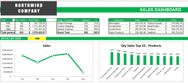 C Mo Hacer Un Dashboard En Excel En Pasos