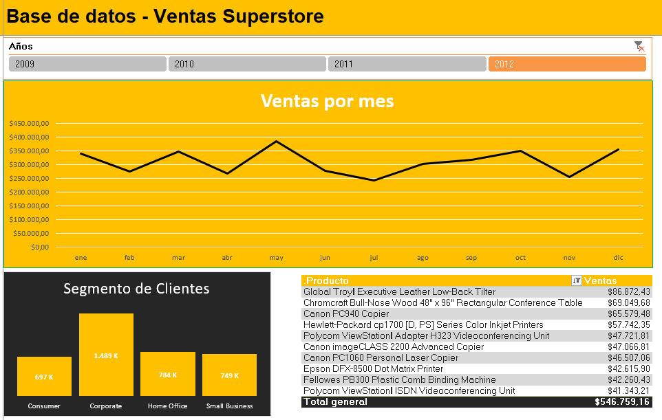 🥇 CÓmo Hacer Un Dashboard En Excel En 7 Pasos 9588