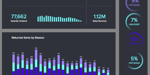 2-dashboard-producción-1024x772