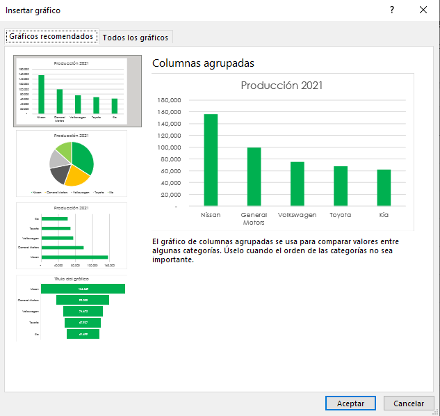 ¿Cómo hacer gráficas en Excel?