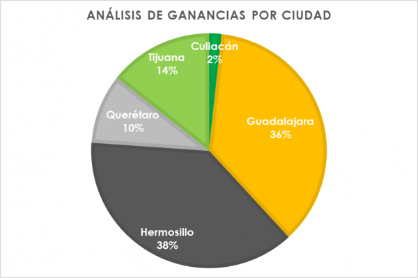 Tipos De Gráficos En Excel Nexel