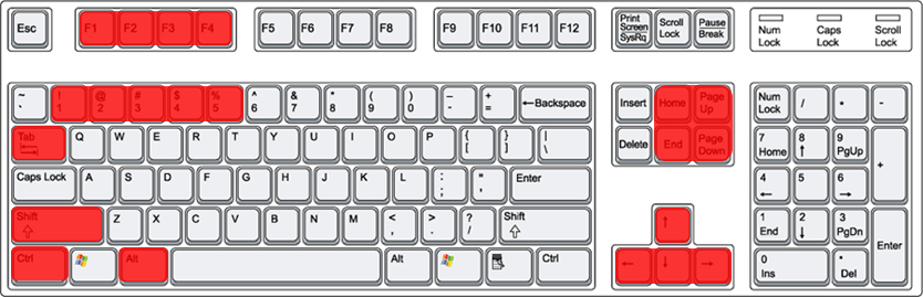 Atajos De Teclado De Excel Las Mejores Combinaciones Hot Sex Picture